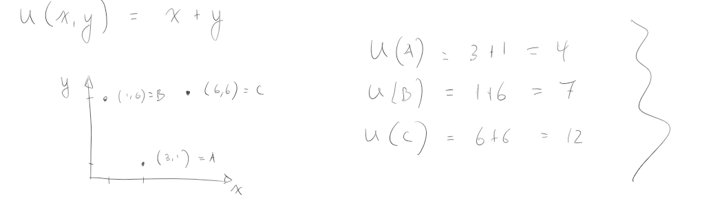 <p>Order the bundles in order of preference</p>