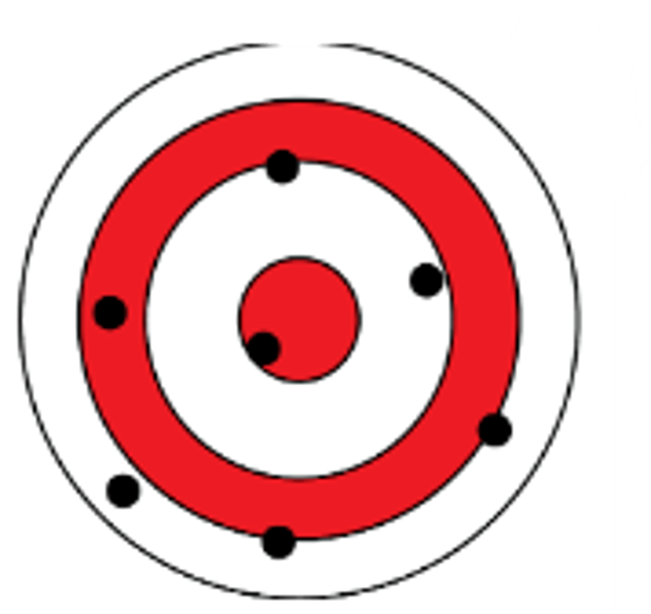 <p><strong>Indicate the accuracy and precision</strong></p>