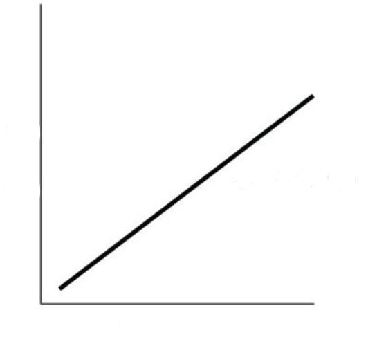 <p>What relationship is this a graph of?</p>