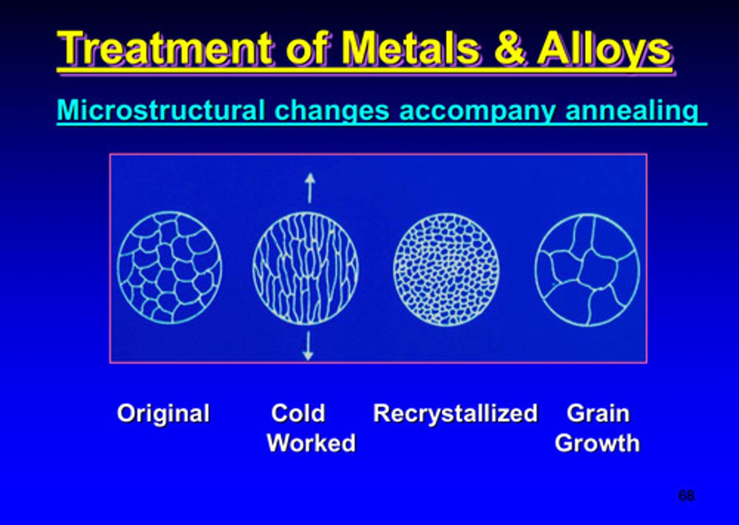 <p>microstructural</p>