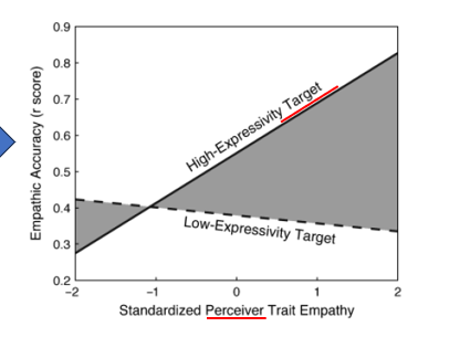 <p>What can be interpreted from this graph</p>