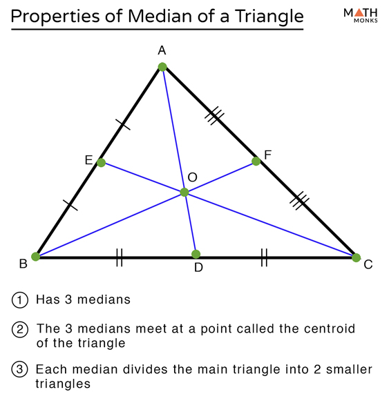 <p>A segment from a vertex to the midpoint of the opposite side</p>