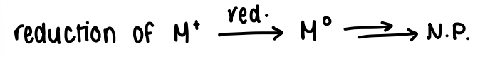<p>The metal cation is reduced (NaBH4 is common) and then grown into a NP.</p><p>A fast reducing agent leads to fast nucleation and growth, therefore giving small and polydisperse NP.</p>