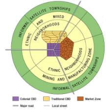 <ul><li><p>Characteristized by 3 CBDs, and reflects the influence of colonialism throughout the continent.</p></li><li><p>Traditional CBD: Small shops, narrow streets</p></li><li><p>Colonial CBD: Big streets, straight, often in grid-like patterns, with government buildings with European architectural styles. *Sense of place!</p></li><li><p>Market Zone: Traditional open-air markets.</p></li><li><p>Mostly outdated, but the 3 CBDs can still be seen on the *cultural landscape today in some African countries.</p></li></ul>