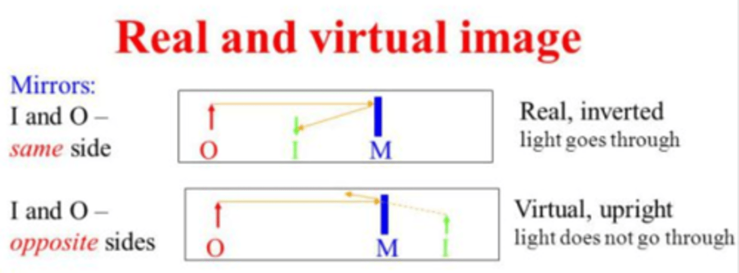 <p>Converging mirror: top</p><p>Diverging mirror: bottom</p>