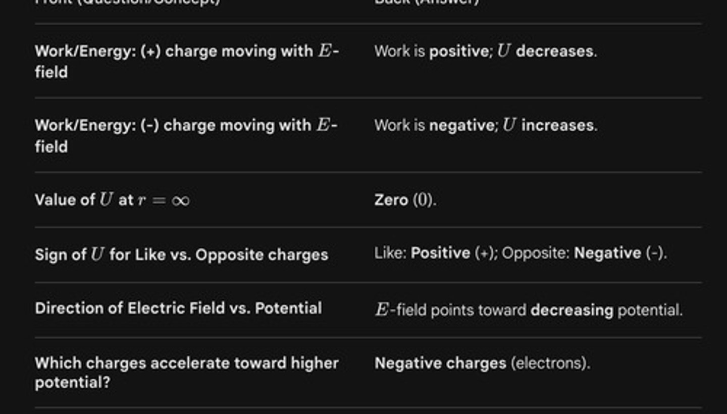 <p>Work is positive; U decreases.</p>