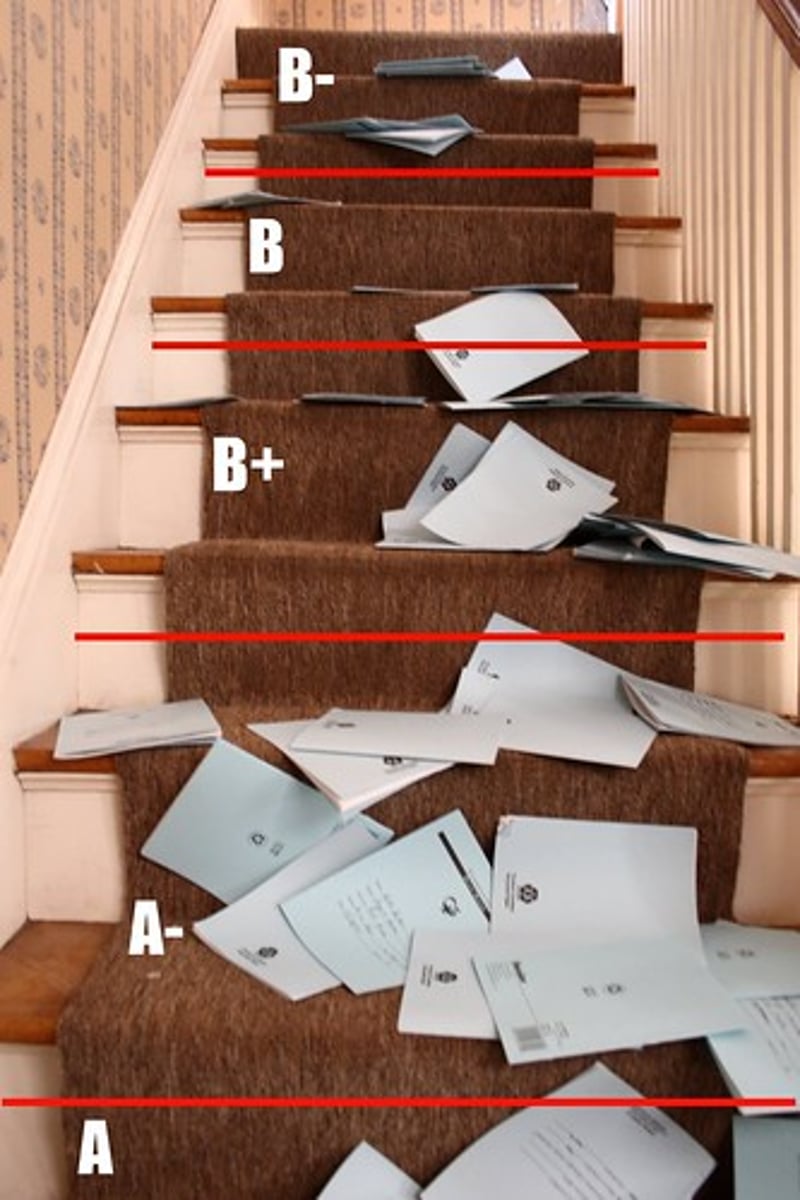 <p>a result/grade</p>