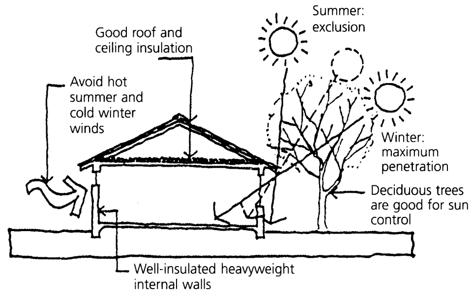 <p><span>In </span>cold<span> </span>climates<span>, </span>houses<span> need to have </span>walls<span> that will_____</span>heat<span>.</span></p>