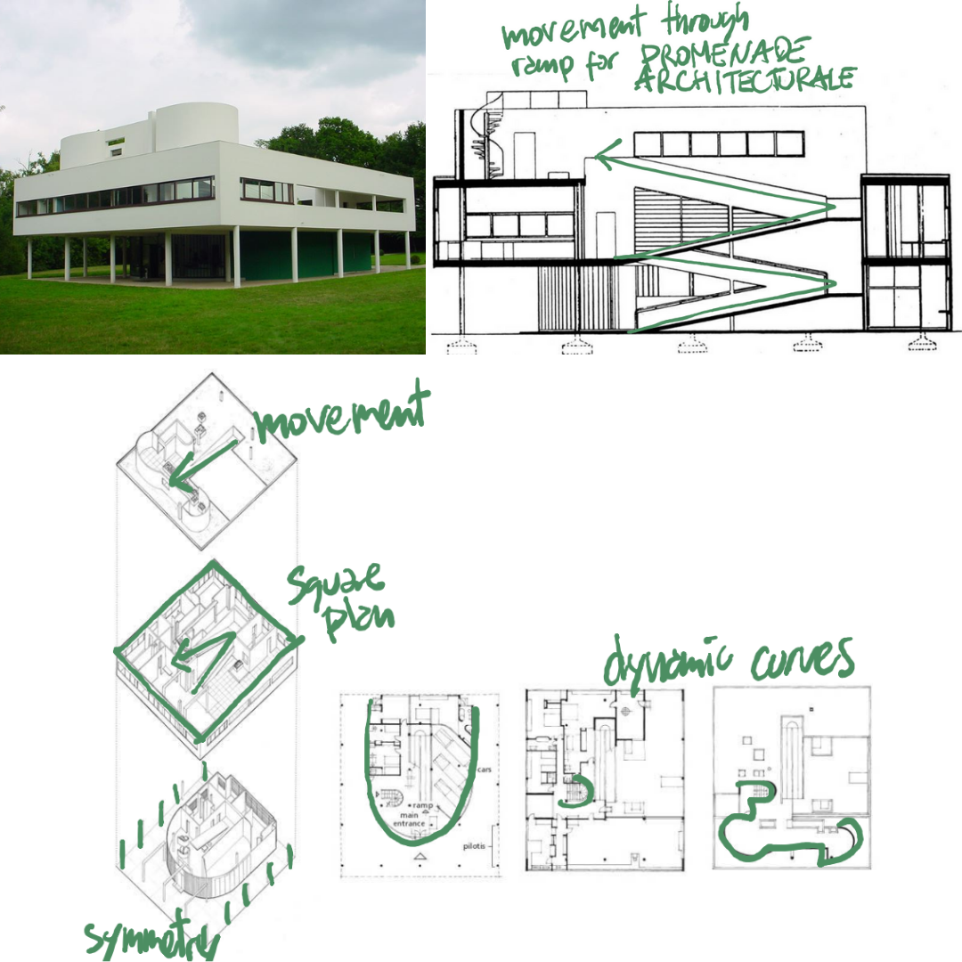 <p>Villa Savoye</p>