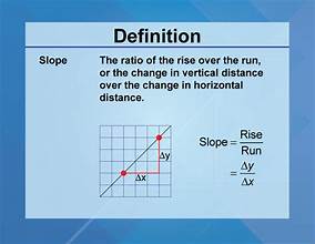 <p>Slope</p>