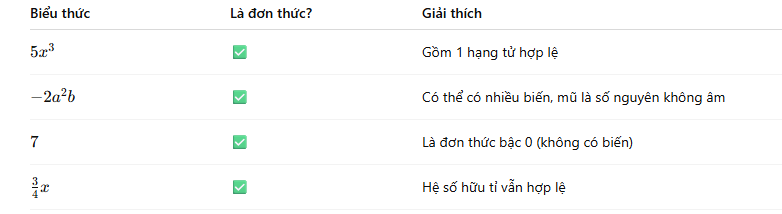 <p>Đơn thức<br>$$</p>