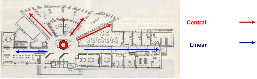 <p>Sainajoki Library, Alvar Aalto, 1963</p>