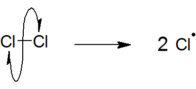 <ul><li><p>free radicals are formed</p></li><li><p>UV light required</p></li><li><p>makes two highly reactive radicals</p></li></ul>