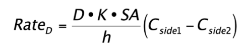 <p>Rate= [ (D K SA)/ h] (Cside1-Cside2)</p><p>amount/time</p><p>D= diffusion coef</p><p>K= lipid/water partition coef</p><p>SA= Surface area (cm^2)</p><p>h= membrane thickness</p><p>c= drug concern on each side</p><p></p><p>Describes the passage of drugs through membranes by Diffusion</p>