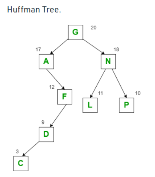 Binary Tree Traversals, Binary/Expression Trees, Binary Search Tree ...