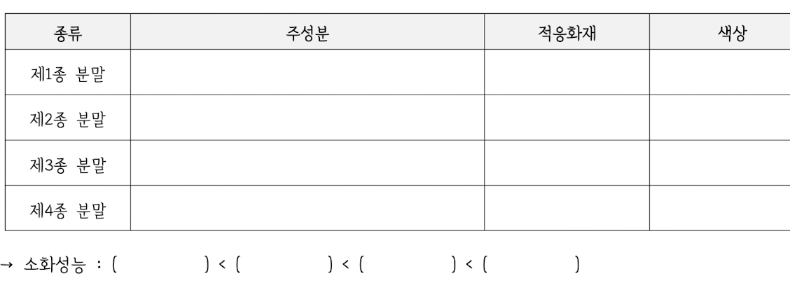 <p><strong>4. 비수계 소화약제</strong></p><p><strong>④ 분말 소화약제</strong></p><p><strong>—</strong></p><p>㉢  분말소화약제의  종류</p><p>이미지 참고</p>