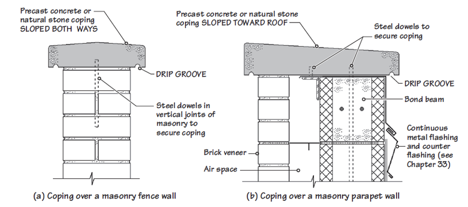 <p>Coping over a Masonry Fence wall and Masonry Parapet wall.</p>