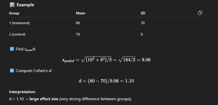 <p>(M₁ − M₂) ÷ sₚₒₒₗₑd<br>M → Mean of each group</p><p>S<sub>pooled</sub> → Average of two groups variance</p>