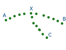 <p>leads us to see <u><mark data-color="#e7e4fe" style="background-color: rgb(231, 228, 254); color: inherit;">a </mark></u><strong><u><mark data-color="#e7e4fe" style="background-color: rgb(231, 228, 254); color: inherit;">line </mark></u></strong><u><mark data-color="#e7e4fe" style="background-color: rgb(231, 228, 254); color: inherit;">as </mark></u><strong><u><mark data-color="#e7e4fe" style="background-color: rgb(231, 228, 254); color: inherit;">continuing</mark></u></strong><u><mark data-color="#e7e4fe" style="background-color: rgb(231, 228, 254); color: inherit;"> in a particular direction</mark></u>, rather than making an abrupt turn.</p>