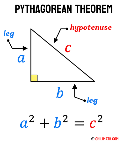 <p>Pythagorean theorem</p>