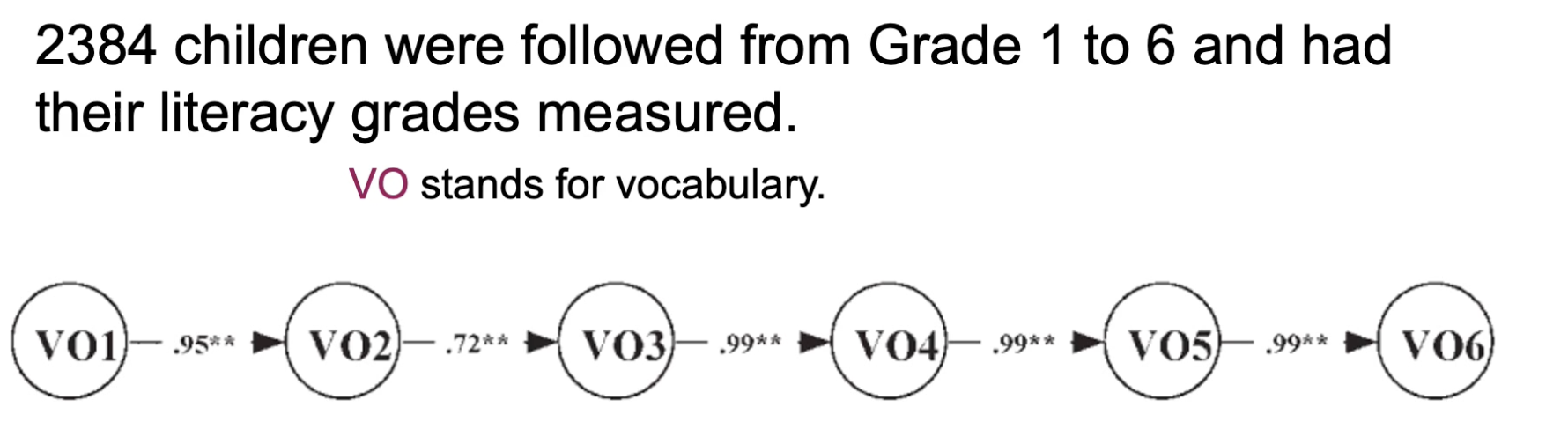 <p>What do these results suggest?</p>