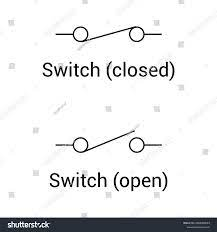 <p>used to turn circuit on (closed) or off (open) </p>
