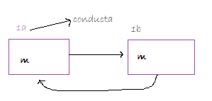 <p>Estado (mentales)= factores causales… entidades a las que suponemos el poder para causar y ser causadas.</p><p>Acaecimientos: cambios de duración corta (e.g. percepción de flash).</p><p>Procesos: cambios prolongados (e.g. toma de decisión).</p><p>Estados: el cambio no está presente (e.g. opinión de…).</p>