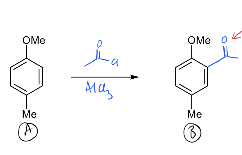 <p>acyl group deactivates the ring so product is less reactive than reactant </p><p>stops at mono substitution </p>