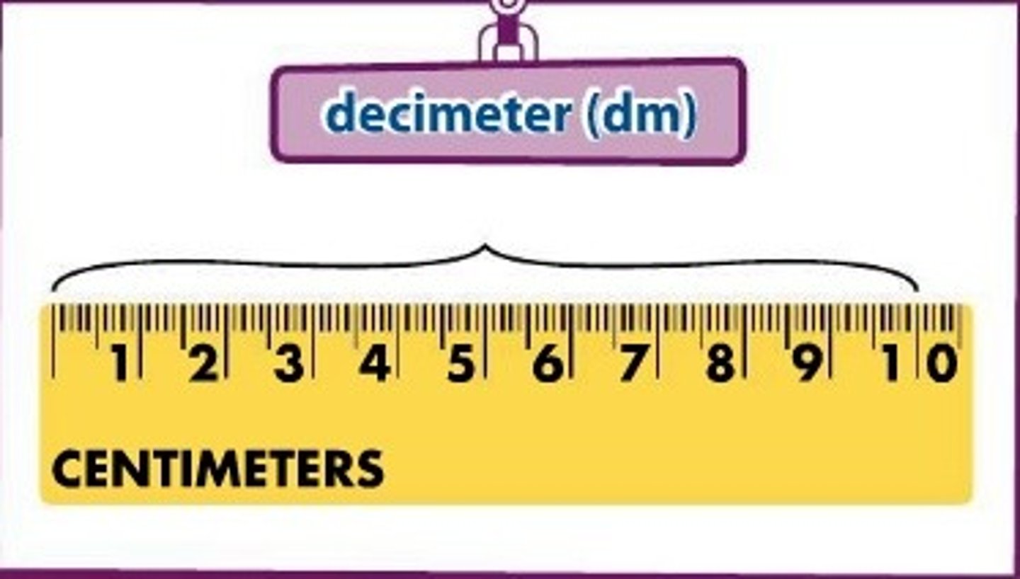 <p>prefix; 10^-1</p>
