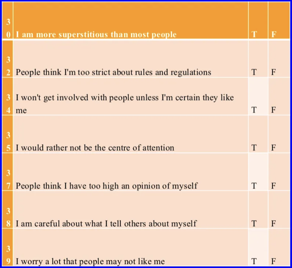 <p>IPDE (International Personality Disorder Examination - Screening Questionnaire)</p>