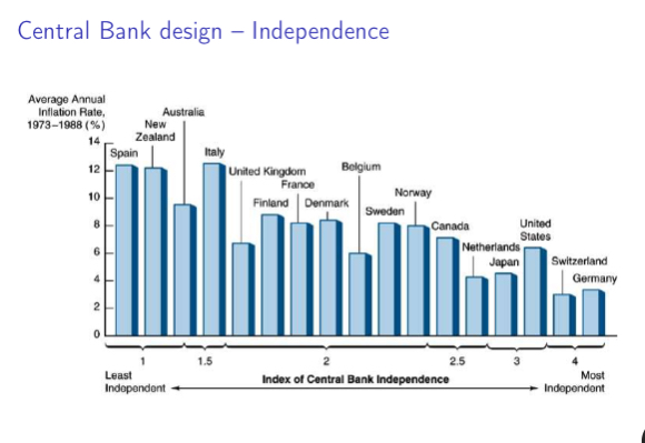 <p>The freedom of monetary policymakers from direct political or governmental influence in the conduct of policy</p>