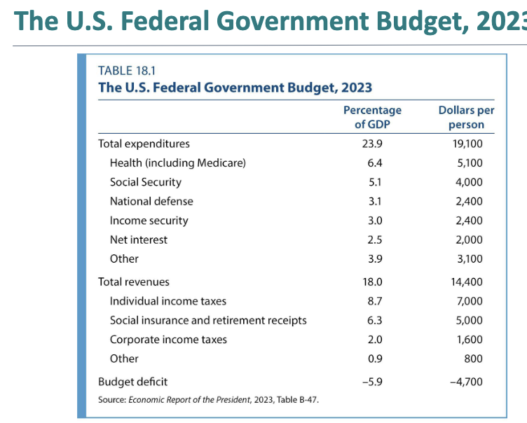 <p>What is happening inside this balence sheet? </p>
