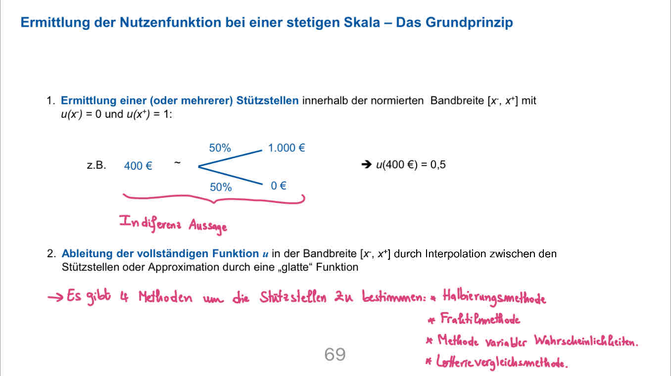<p>Dafür gibt es zwei Methoden:</p><ul><li><p>Ermittlung einer (oder mehrerer) Stützstellen innerhalb der nominierten Brandbreite[x-,x+]</p></li><li><p>Ableitung der vollständigen Funktion u in den Brandbreite[x-,x+] durch Interpolation zwischen den stützstellen oder approximation durch eine „glatte“ Funktion</p></li></ul>