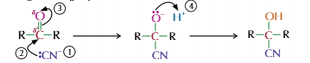 <ul><li><p>React to produce hydroxy nitrile</p></li><li><p>Nucleophilic addition</p></li></ul><p></p>