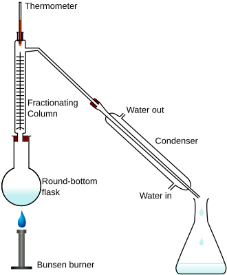 <p>Fractional Distillation of Crude Oil</p>