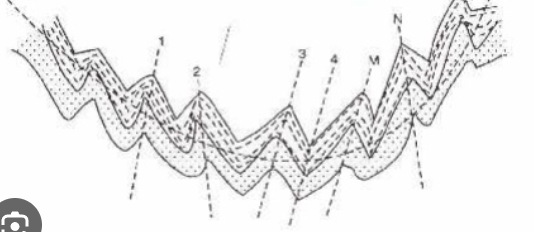 <p>Wat wordt hier voorgesteld?</p><p></p>