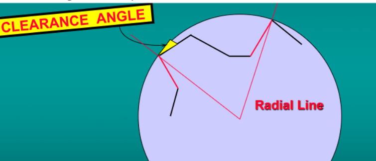 <p>what is the clearance angle </p>