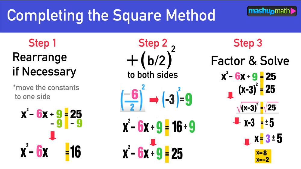<p>A formula used to simplify expressions of the form (a+b)(a-b) = a² +- 2ab + b², which is useful in algebra for factoring and solving quadratic equations. </p>