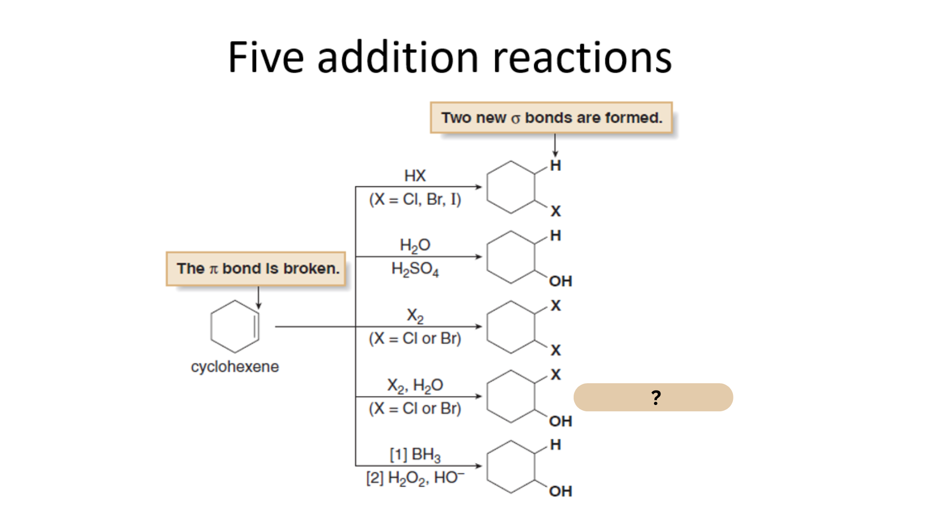 <p>Among the Five Electrophilic Addition Reactions, what is this reaction?</p>