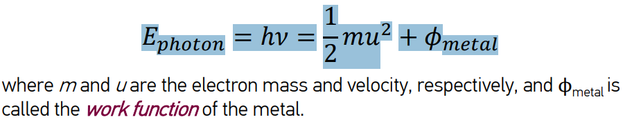 <p>If Ephoton > Φ, then the excess energy goes towards the kinetic energy of the ejected electron</p><p>Exactly one electron is ejected from the metal surface for every one photon of light (provided it is energetic enough).</p>