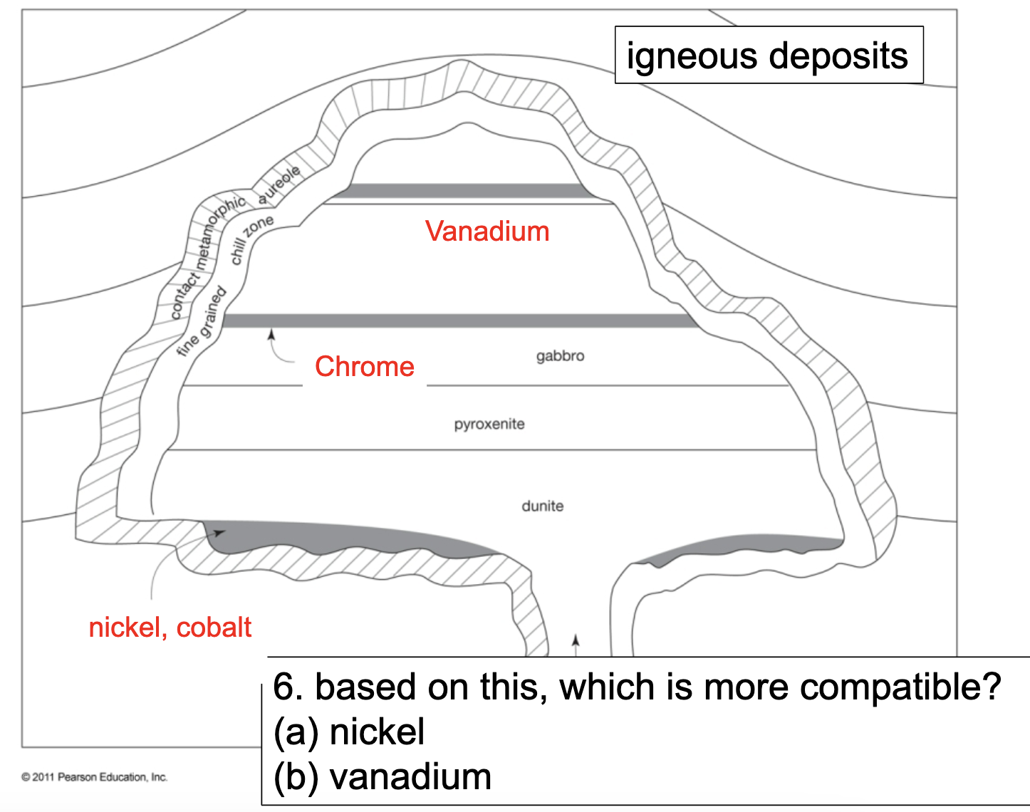 <p>given that the top of the intrusion is more felsic, is vanadium or nickel more compatible </p>