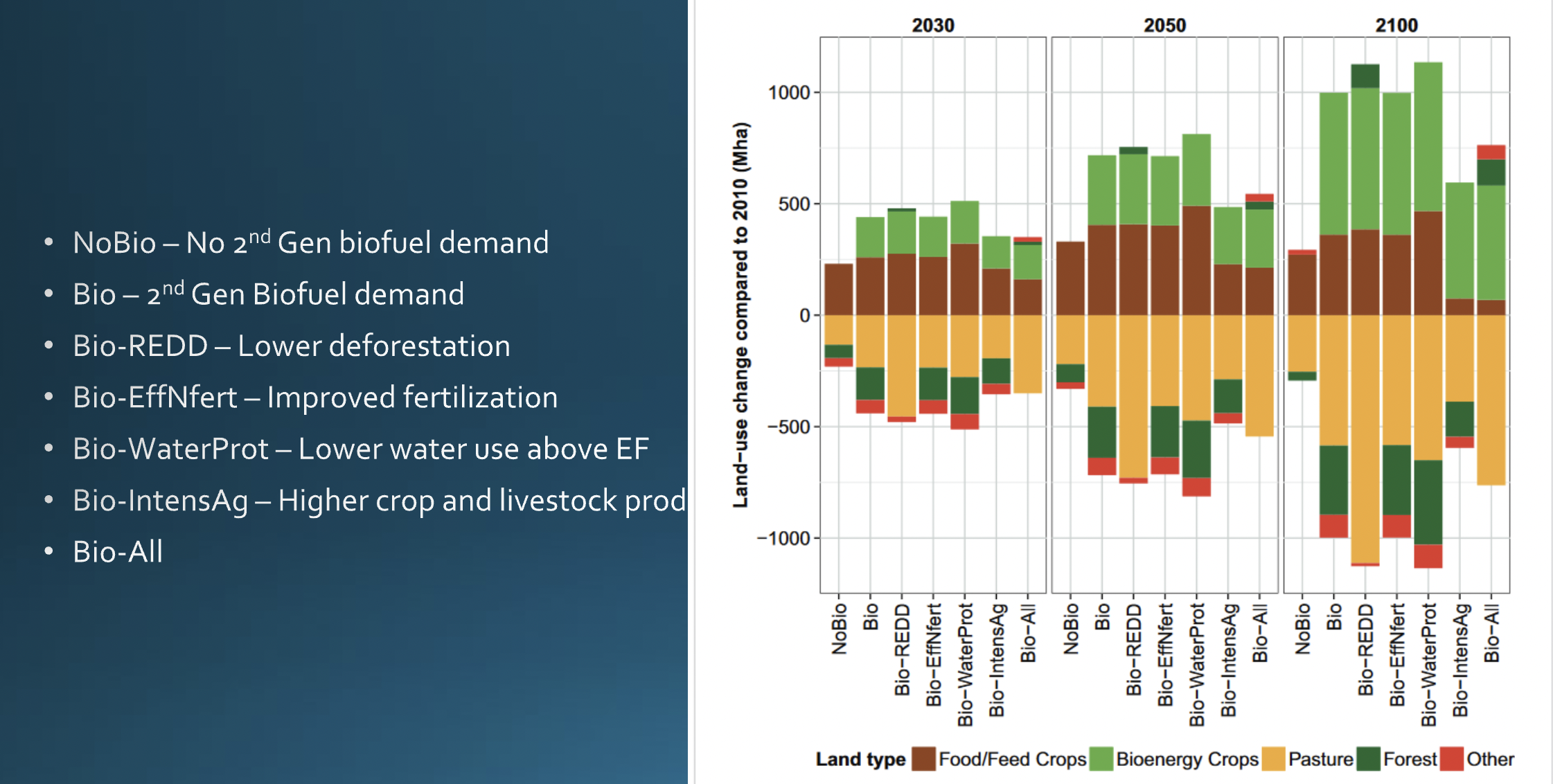 <ol><li><p>Deforestation</p></li><li><p>CO2 emissions from land-use change</p></li><li><p>CO2 emissions from operations</p></li><li><p>Nitrogen losses</p></li><li><p>Unsustainable water withdrawls</p></li><li><p>Food prices</p></li></ol><p></p>