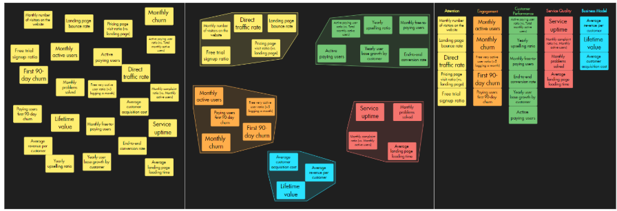 <p>a graphic tool designed to help organise and classify loose unstructured ideas generated in brainstorming.</p><p></p>