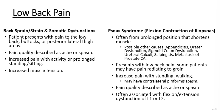 <p><span>•Often from prolonged position that shortens muscle</span></p><p><span>•Possible other causes: Appendicitis, Ureter Dysfunction, Sigmoid Colon Dysfunction, Ureteral Calculi, Salpingitis, Metastasis of Prostate CA.</span></p><p><span>•Presents with low back pain, some patients may have pain radiating to groin</span></p><p><span>•Increase pain with standing, walking.</span></p><p><span>•May have contralateral piriformis spasm.</span></p><p><span>•Pain quality described as ache or spasm</span></p><p><span>•Often associated with flexion/extension dysfunction of L1 or L2</span></p>