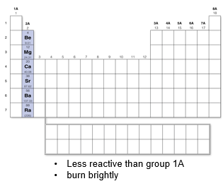 <p>Group 2A: Alkaline Earth Metals</p>