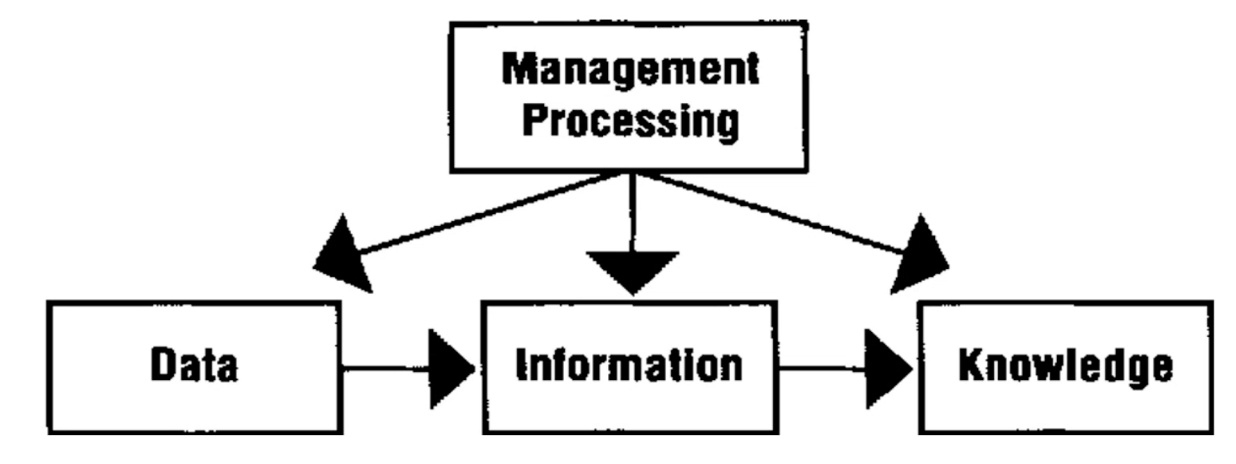 <p>Identify the model.</p>