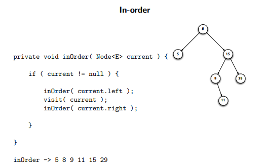 <ul><li><p>remember that IN-ORDER prints the elems in the order of least to greatest (moving from left to right) </p></li></ul><p></p>