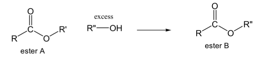 <p>list the reagents that will give this product</p>