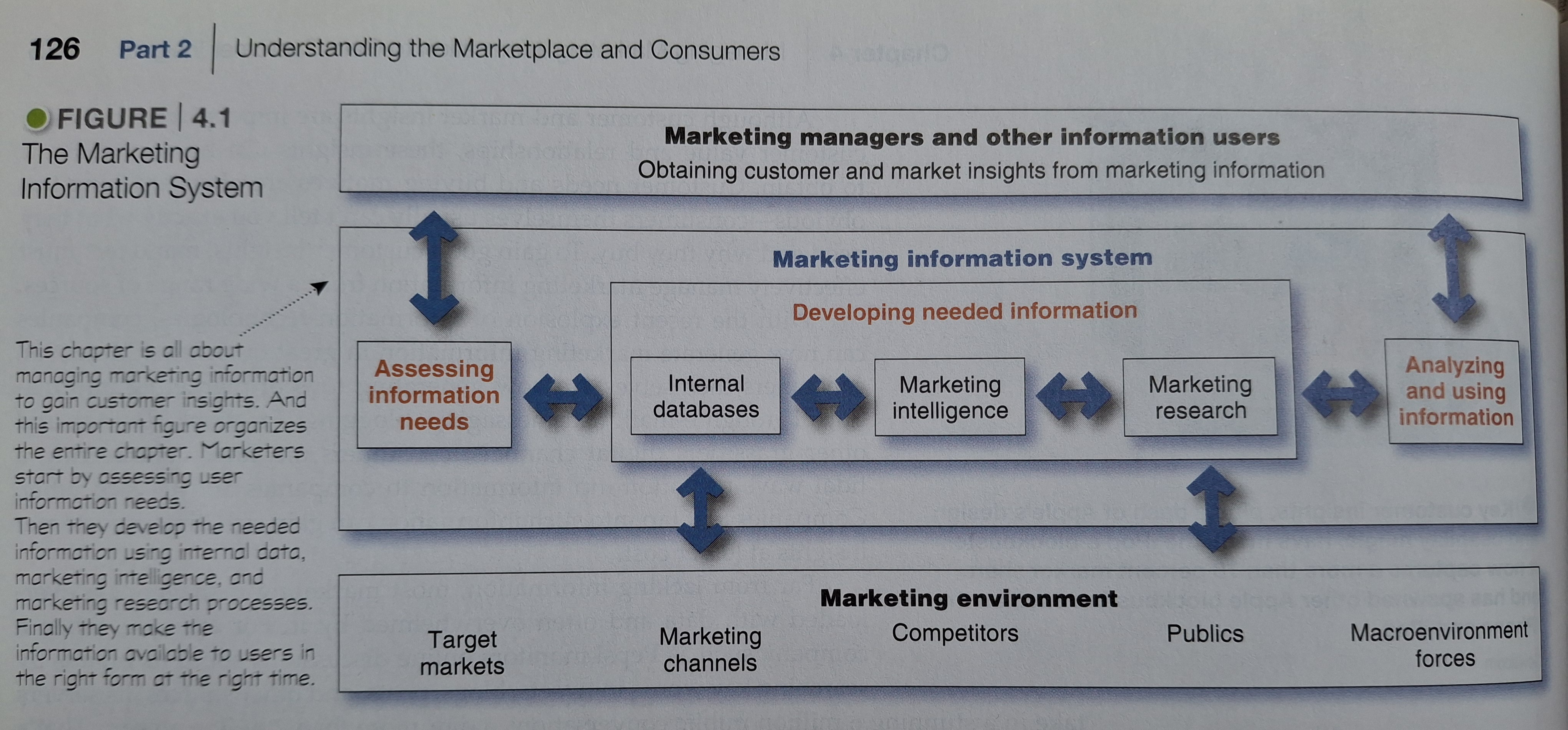 <p>People &amp; procedures dedicated to assessing information needs, developing the needed information, &amp; helping decicion makers to use the info to generate &amp; validate actionable customer &amp; market insights.</p>