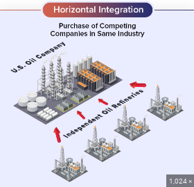 <p>occurs when a company acquires or merges with another company in the same industry that is operating at the same level in the value chain<span>. Companies may pursue horizontal integration to grow their existing business or prevent a competitor from gaining market share.</span></p>